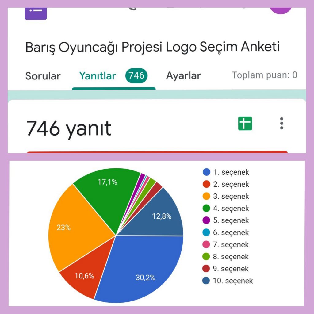 BARIŞ OYUNCAĞI E-TWİNNİNG PROJESİ LOGO ANKETİ SONUÇLARI by Hülya ŞERBETÇi - Ourboox.com