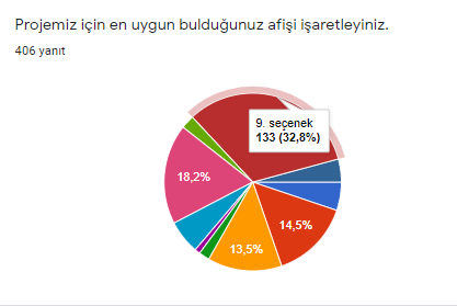 BARIŞ OYUNCAĞI E-TWİNNİNG PROJESİ AFİŞ SEÇİM SONUÇLARI by Hülya ŞERBETÇi - Ourboox.com