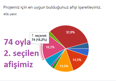 BARIŞ OYUNCAĞI E-TWİNNİNG PROJESİ AFİŞ SEÇİM SONUÇLARI by Hülya ŞERBETÇi - Ourboox.com