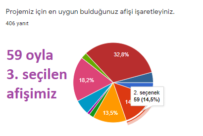 BARIŞ OYUNCAĞI E-TWİNNİNG PROJESİ AFİŞ SEÇİM SONUÇLARI by Hülya ŞERBETÇi - Ourboox.com