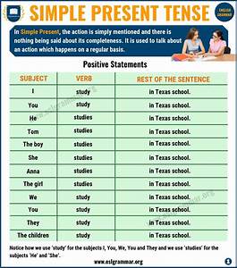 English Tenses by Sham Nassar - Illustrated by sham Nassar & Yara Saidaah - Ourboox.com