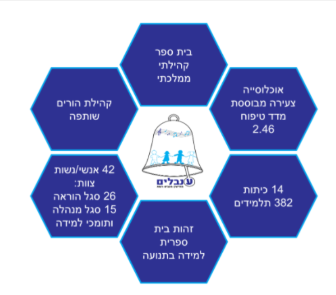 Inbalim Modiin by EFL Israel - Ourboox.com