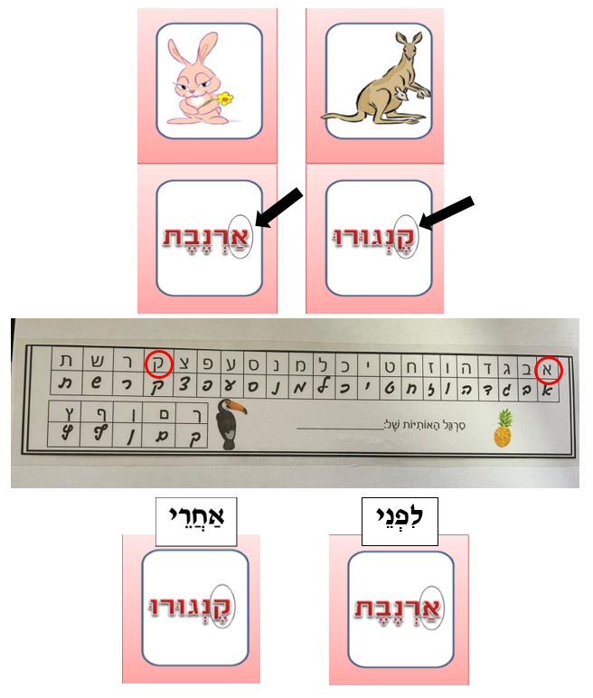 סידור מילים לפי סדר הא”ב by lior karni - Illustrated by ליאור קרני - Ourboox.com