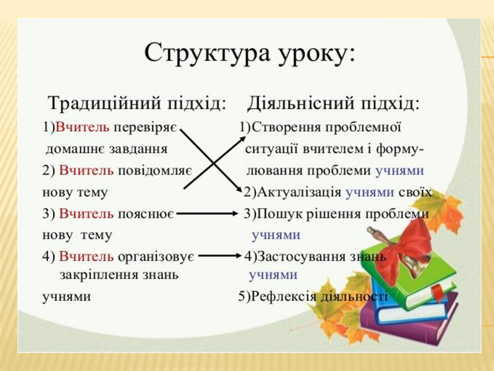 Діяльнісний підхід як основа нових освітніх стандартів. by Nadiia Chumak - Ourboox.com