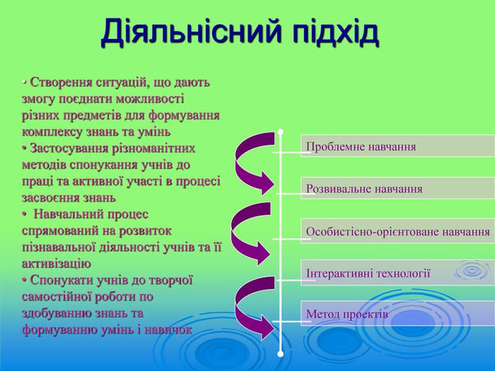 Діяльнісний підхід як основа нових освітніх стандартів. by Nadiia Chumak - Ourboox.com