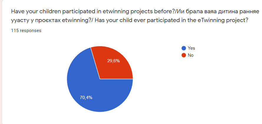 RESULT_preliminary parent`s test _Start Small Think Big by Natalia - Illustrated by Natalia Olefirenko - Ourboox.com