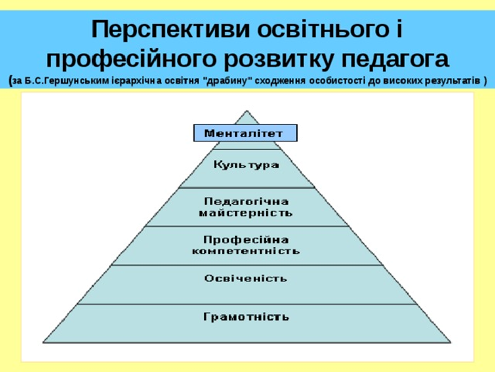 ДПТНЗ «Свеський професійний аграрний ліцей» by Оксана Гончарова - Ourboox.com