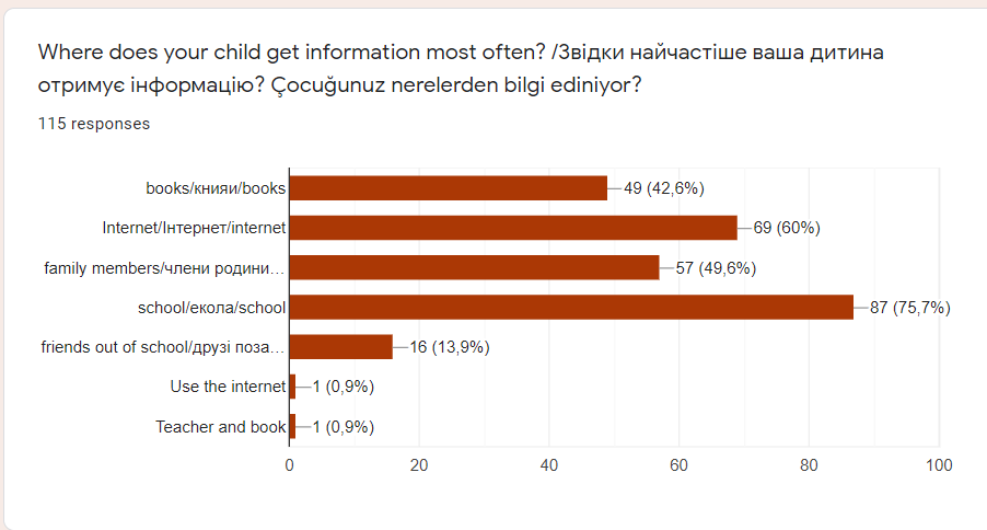 RESULT_preliminary parent`s test _Start Small Think Big by Natalia - Illustrated by Natalia Olefirenko - Ourboox.com