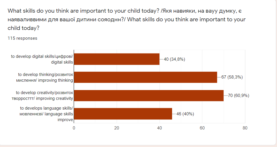 RESULT_preliminary parent`s test _Start Small Think Big by Natalia - Illustrated by Natalia Olefirenko - Ourboox.com