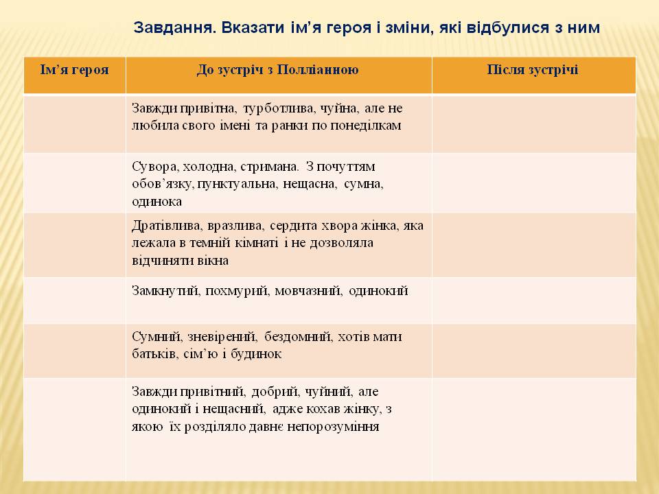 Творчі завдання до повісті “Полліанна “ by Злидніченко Марина - Ourboox.com