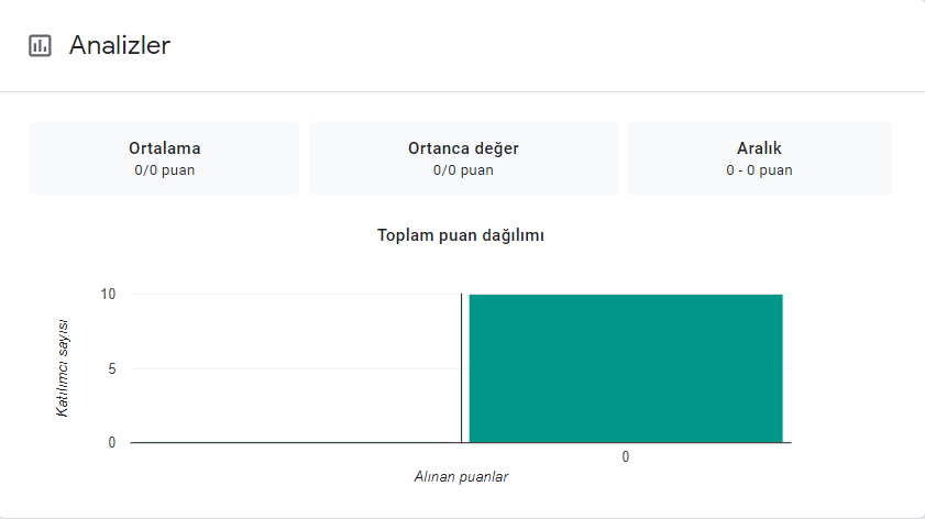 E-Twinning Öğretmen Anket Sonuçları by Merve BOZKURT - Ourboox.com