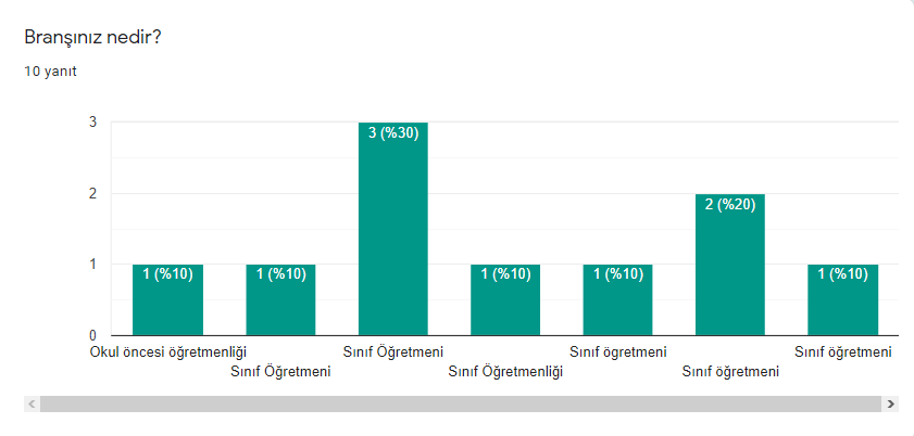 E-Twinning Öğretmen Anket Sonuçları by Merve BOZKURT - Ourboox.com