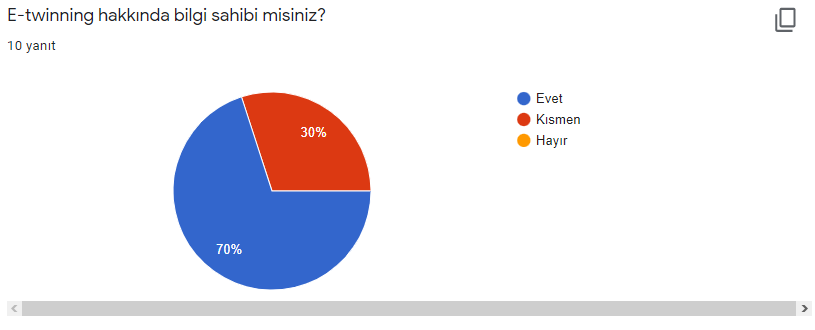 E-Twinning Öğretmen Anket Sonuçları by Merve BOZKURT - Ourboox.com