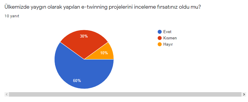 E-Twinning Öğretmen Anket Sonuçları by Merve BOZKURT - Ourboox.com