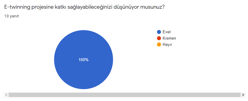 E-Twinning Öğretmen Anket Sonuçları by Merve BOZKURT - Ourboox.com