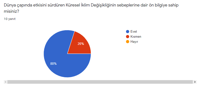 E-Twinning Öğretmen Anket Sonuçları by Merve BOZKURT - Ourboox.com