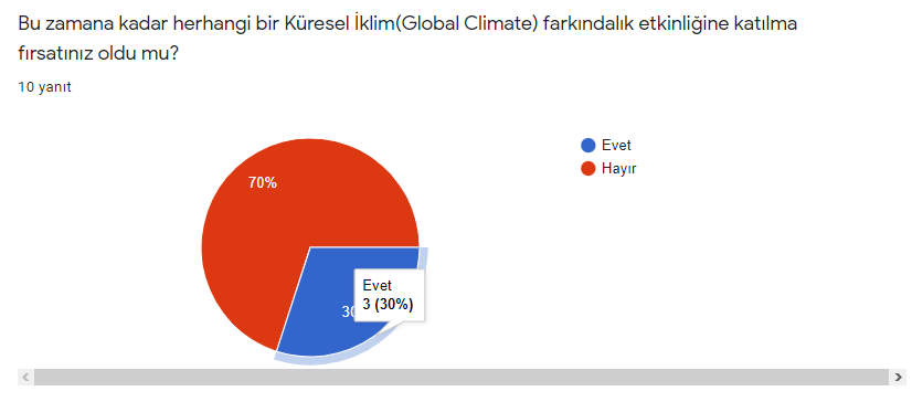 E-Twinning Öğretmen Anket Sonuçları by Merve BOZKURT - Ourboox.com