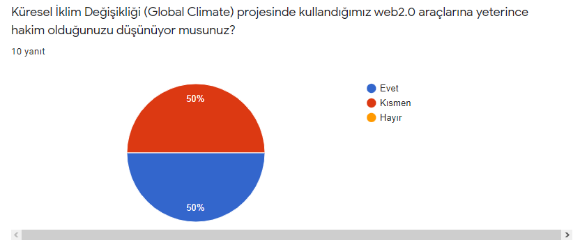 E-Twinning Öğretmen Anket Sonuçları by Merve BOZKURT - Ourboox.com