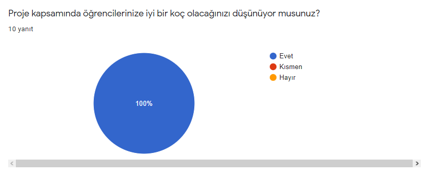 E-Twinning Öğretmen Anket Sonuçları by Merve BOZKURT - Ourboox.com