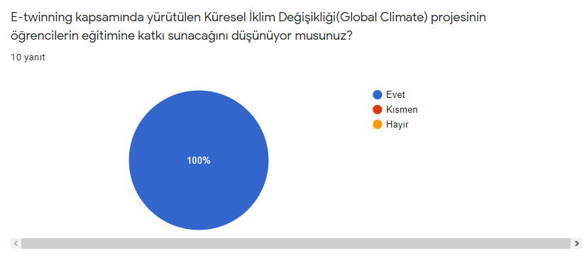 E-Twinning Öğretmen Anket Sonuçları by Merve BOZKURT - Ourboox.com