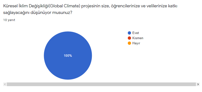 E-Twinning Öğretmen Anket Sonuçları by Merve BOZKURT - Ourboox.com