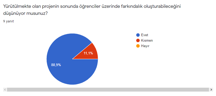 E-Twinning Öğretmen Anket Sonuçları by Merve BOZKURT - Ourboox.com