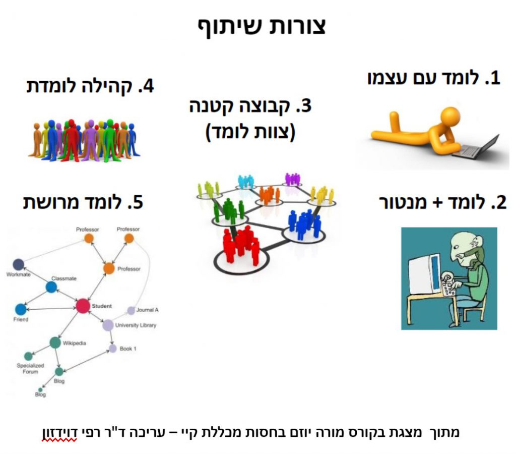 תקשוב השיתופיות ושיתופיות התקשוב בהוראה by Ilan Nagar - Ourboox.com