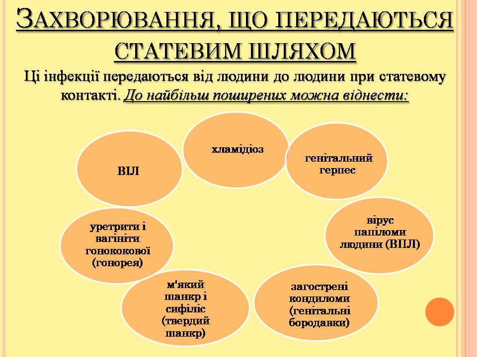 Репродуктивне здоров,я 9 клас by Pidgorodetska Olena - Ourboox.com