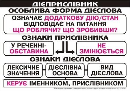 Ця схема допоможе дізнатися, що таке дієприслівник.