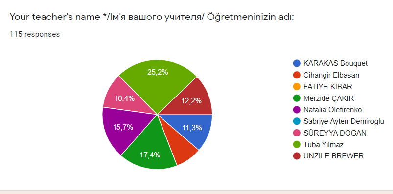 RESULT_preliminary parent`s test _Start Small Think Big by Natalia - Illustrated by Natalia Olefirenko - Ourboox.com