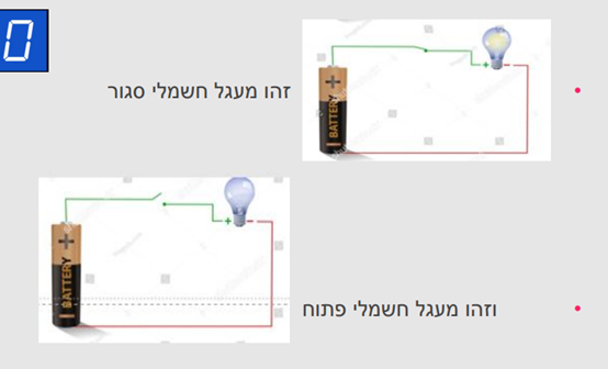 אנרגיה חשמלית – היבטים טכנולוגיים by halla - Illustrated by "המורה הלא אלקרינאוי " - Ourboox.com