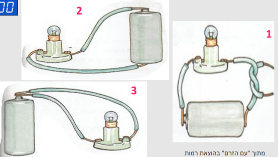 אנרגיה חשמלית – היבטים טכנולוגיים by halla - Illustrated by "המורה הלא אלקרינאוי " - Ourboox.com