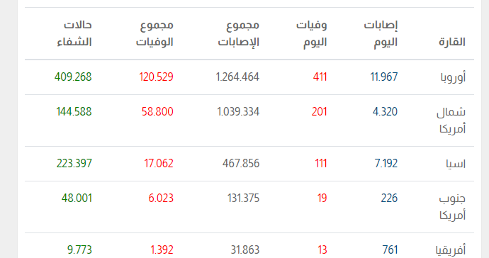 انا كورونا by Boraq Awisat - Illustrated by براق عويسات - Ourboox.com