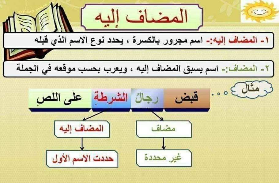 شرح وتدريب المضاف والمضاف إليه by צפורה זידאן - Ourboox.com