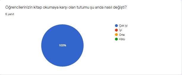 OKUYORUM GELİŞİYORUM PROJE SONRASI ÖĞRETMEN SON ANKETİ by fetiye - Ourboox.com