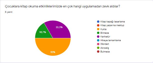 OKUYORUM GELİŞİYORUM PROJE SONRASI ÖĞRETMEN SON ANKETİ by fetiye - Ourboox.com