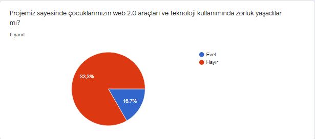 OKUYORUM GELİŞİYORUM PROJE SONRASI ÖĞRETMEN SON ANKETİ by fetiye - Ourboox.com