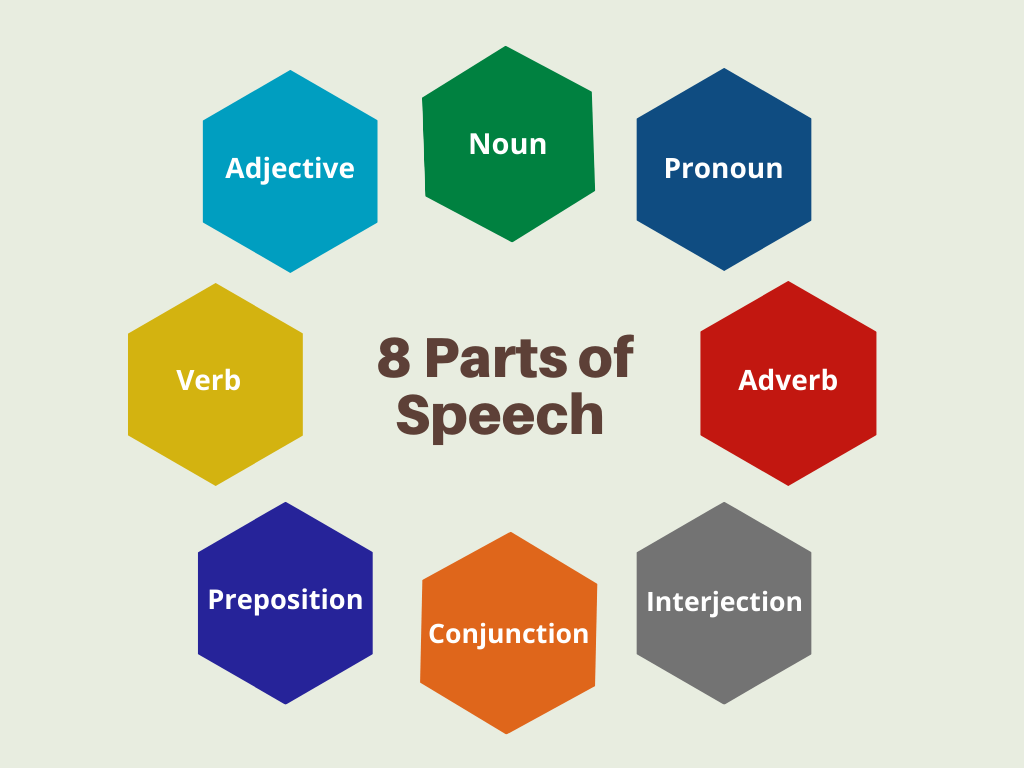 Parts of Speech by Sham Nassar - Illustrated by sham Nassar - Ourboox.com