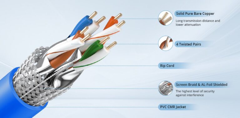 Weatherproof Cat6 Cable by Star Link - Ourboox.com