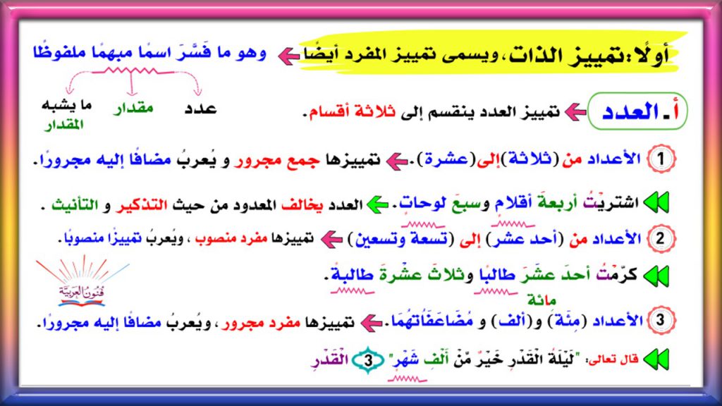 التمييز في اللغة العربية لطبقة صف الثامن by zainab - Illustrated by zainab abu kaf  - Ourboox.com