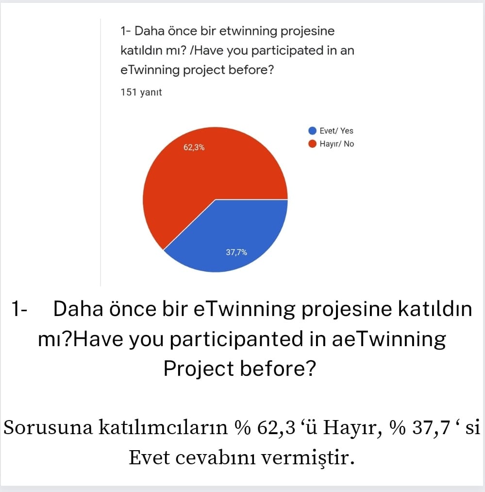 BEN BULDUM PROJESİ ÖĞRENCİ ÖN ANKETİ SONUÇLARI by Bircan - Ourboox.com