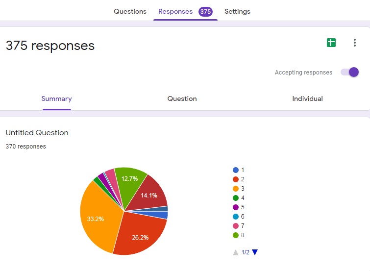 Learning Is Fun With Super Simple Technology by leila jedi - Ourboox.com