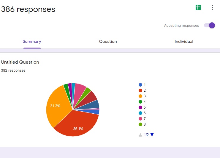 Learning Is Fun With Super Simple Technology by leila jedi - Ourboox.com