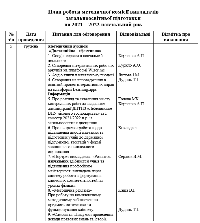 План роботи методичної комісії викладачів загальноосвітньої підготовки на 2021-2022 н.р. by Anna Kharchenko - Ourboox.com