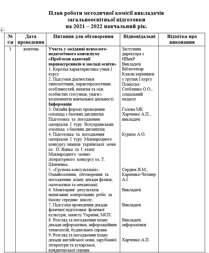 План роботи методичної комісії викладачів загальноосвітньої підготовки на 2021-2022 н.р. by Anna Kharchenko - Ourboox.com