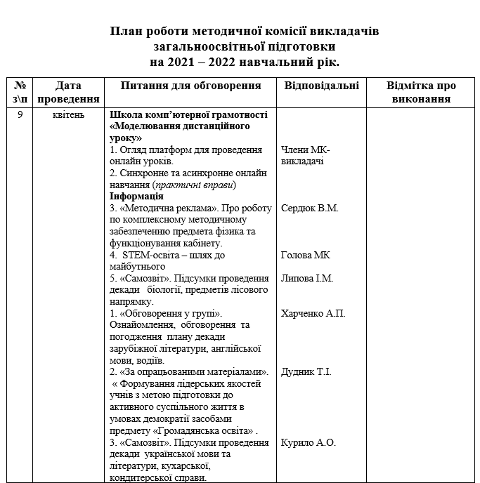 План роботи методичної комісії викладачів загальноосвітньої підготовки на 2021-2022 н.р. by Anna Kharchenko - Ourboox.com