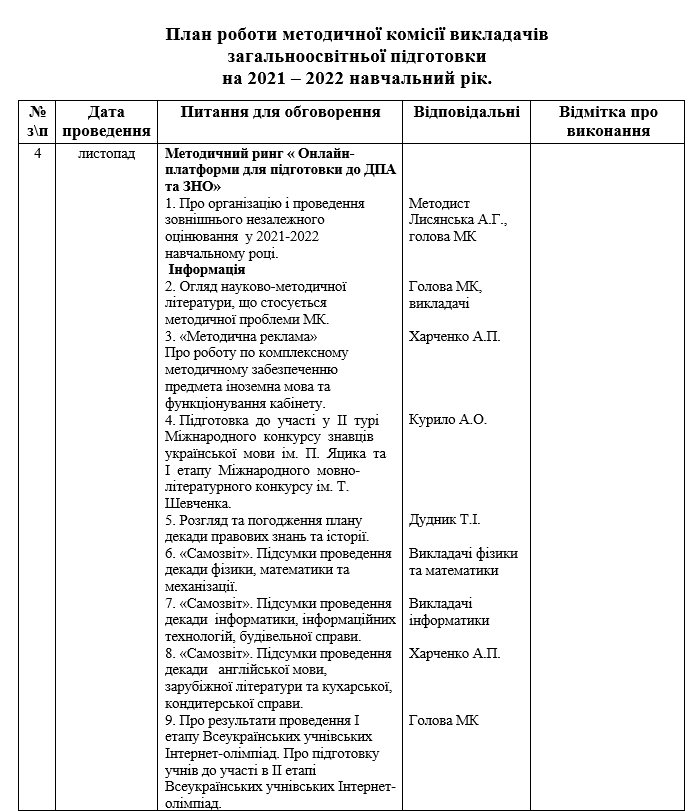 План роботи методичної комісії викладачів загальноосвітньої підготовки на 2021-2022 н.р. by Anna Kharchenko - Ourboox.com