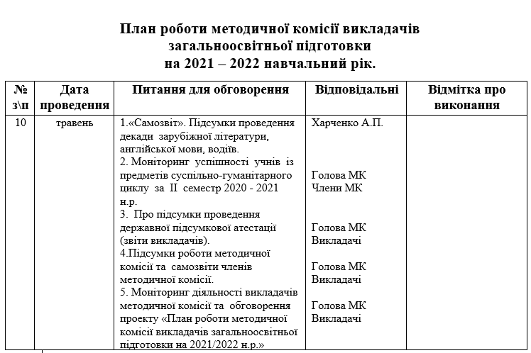 План роботи методичної комісії викладачів загальноосвітньої підготовки на 2021-2022 н.р. by Anna Kharchenko - Ourboox.com