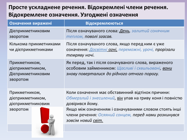 Лариса Перехрест. Відокремлені і уточнювальні члени речення 8 клас by Larisa Perekhrest - Illustrated by Лариса Перехрест - Ourboox.com