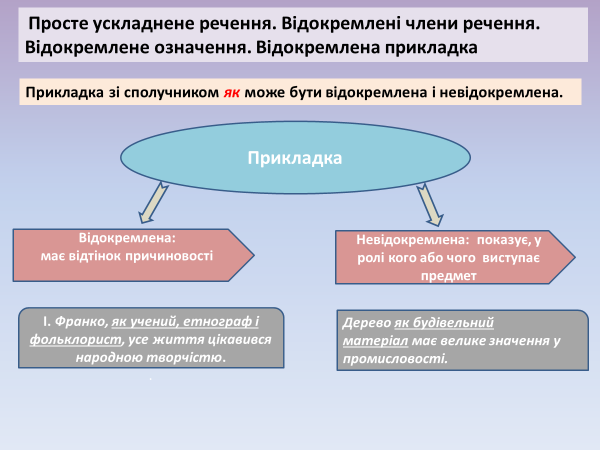 Лариса Перехрест. Відокремлені і уточнювальні члени речення 8 клас by Larisa Perekhrest - Illustrated by Лариса Перехрест - Ourboox.com